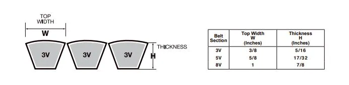 3R-8V2500 Banded V-Belt - 250.0" Length - 3 Ribs